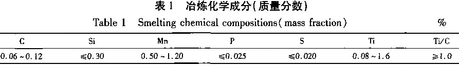 表1  冶煉化學成分（質量分數）