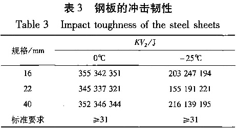 表3鋼板的沖擊韌性