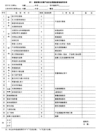 表1 搪玻璃反應釜產品安全質量監督檢查項目表