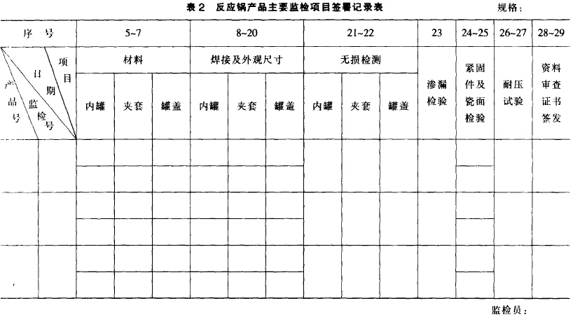 表2 搪玻璃反應釜產品主要監檢項目簽署記錄表