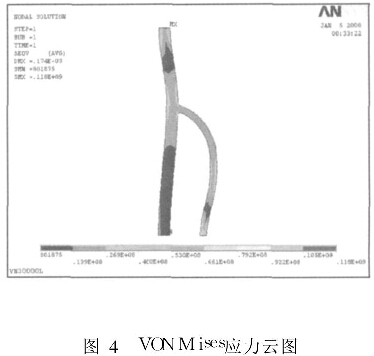 VoNMises應力云圖