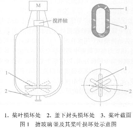 圖1搪玻璃釜及其槳葉損壞處示意圖