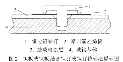 圖2鉭板或鈦板結合鉭釘或鈦釘修理法原理圖