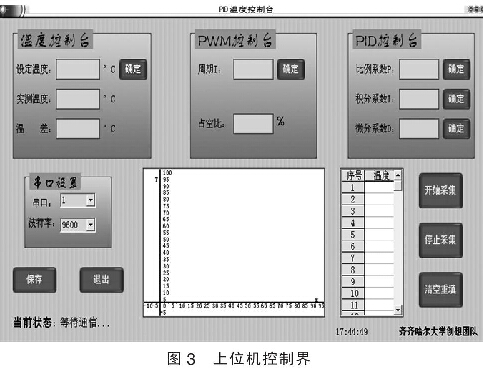 圖3 上位機(jī)控制界