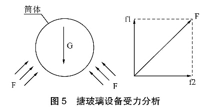 圖5搪玻璃反應罐受力分析